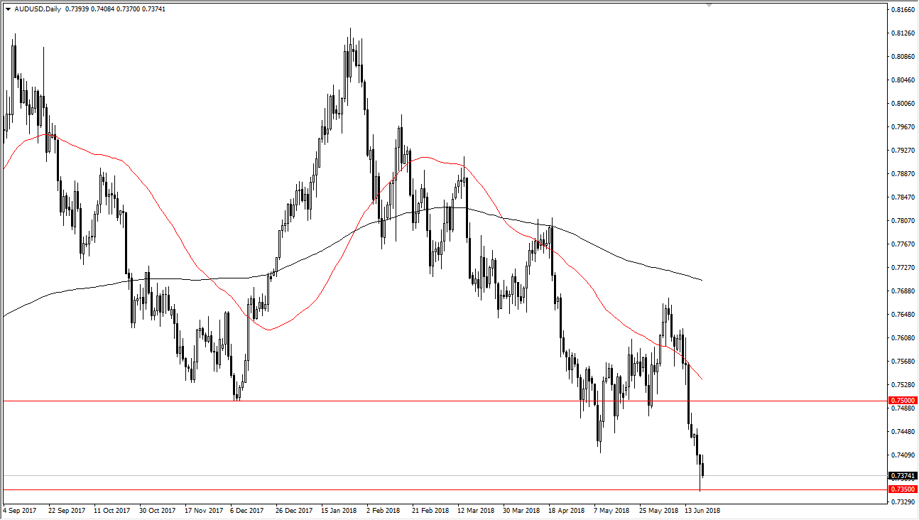 AUDUSD AUDUSD